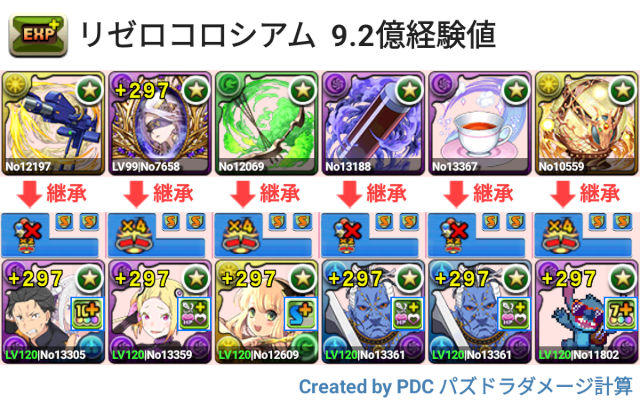 リゼロコロシアム 9.2億経験値