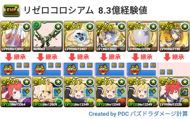 リゼロコロシアム 8.3億経験値