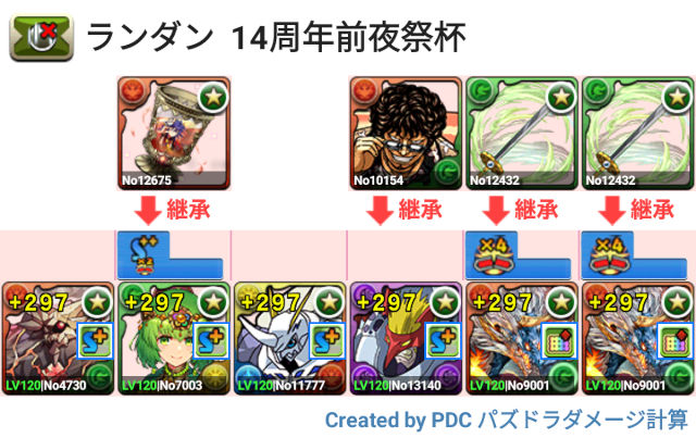 14周年前夜祭杯　シヴァドラパ