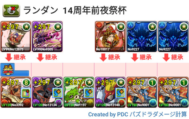 14周年前夜祭杯　シヴァドラパ