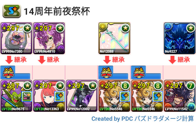 14周年前夜祭杯　センリパ