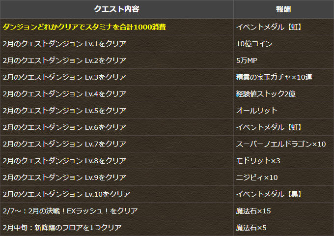 「2月のクエスト」開催!