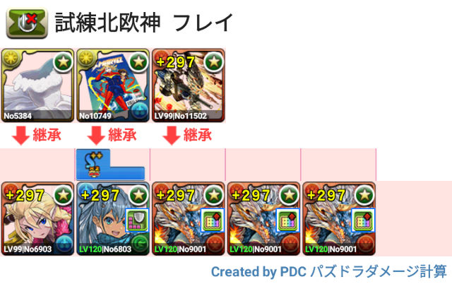 試練フレイ　北欧神　シヴァドラパ