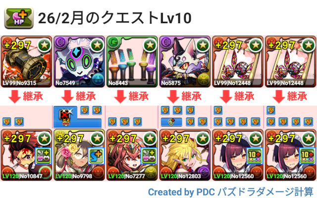 2月クエスト Lv10 メイドセイナパ
