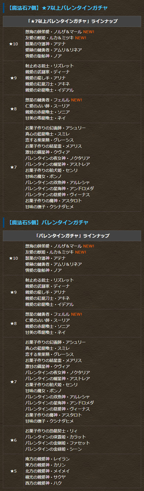 バレンタインガチャ