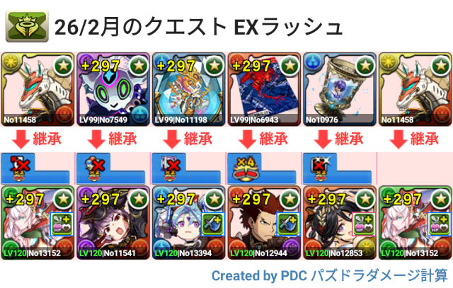 2月クエスト EXラッシュ オーディン＆フリッグパ