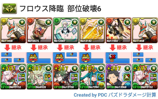 フロウス降臨　オーディン＆フリッグ周回パ