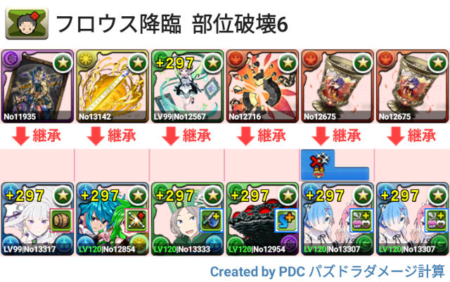 フロウス降臨　レムラム周回パ