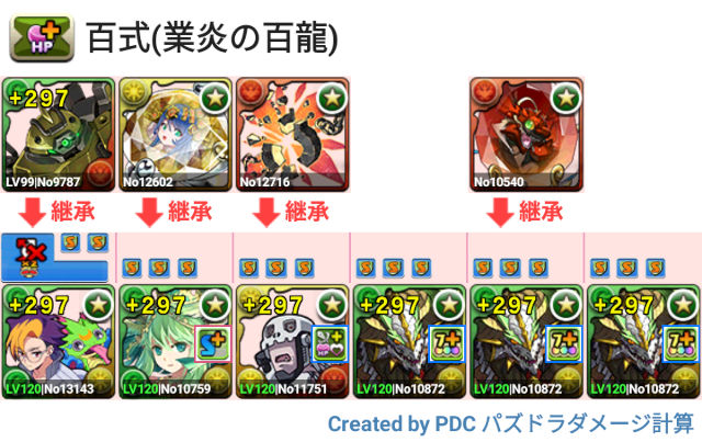 未知の新星/業炎の百龍　正月ノルディス周回パ