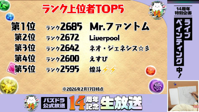【公式放送】パズドラ最新データ公開！トップランカーや全冠の人数など