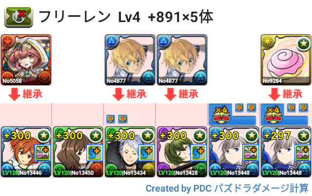 フリーレンコラボ/一級魔法使い選抜試験Lv4　5体育成周回パ