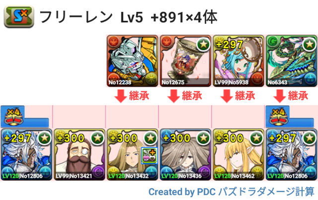 フリーレンコラボ/一級魔法使い選抜試験Lv5　4体育成　青おでん周回パ