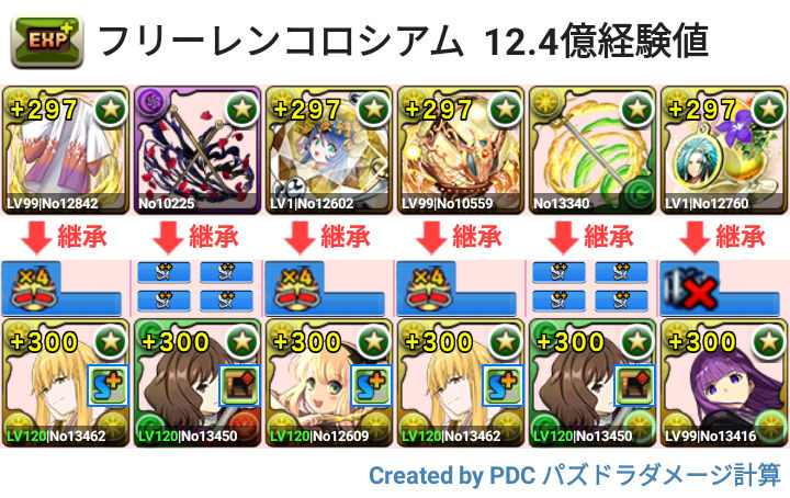 フリーレンコロシアム　12.4億経験値