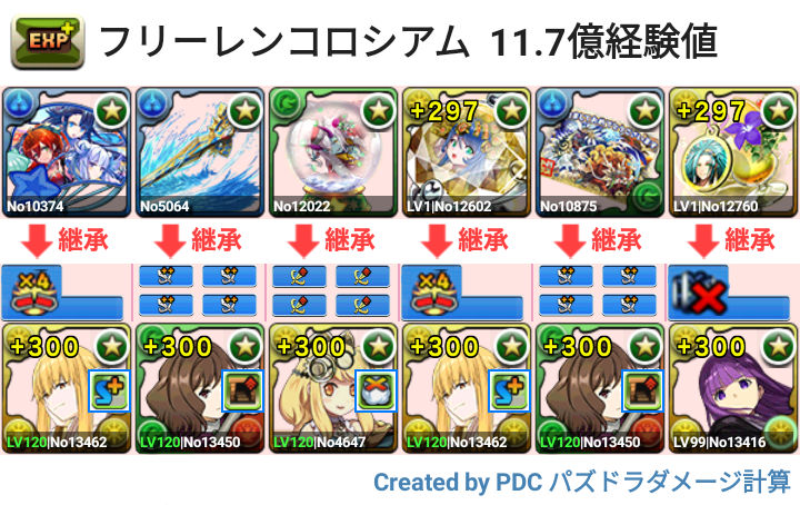 フリーレンコロシアム　11.7億経験値