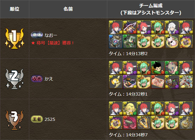 太陽最速チャレンジ結果発表