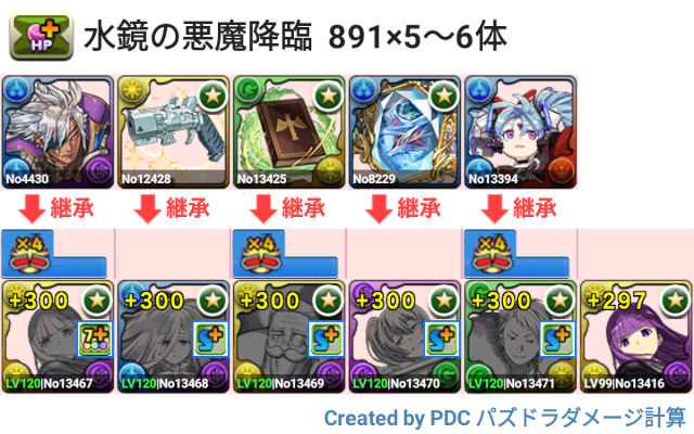 水鏡の悪魔降臨　6体育成周回パ