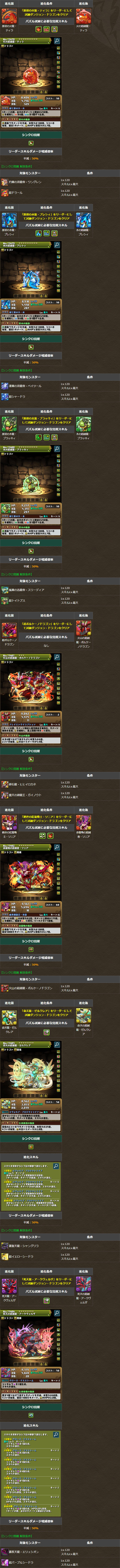 新たな試練進化が可能なモンスター