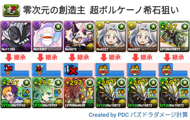 零次元の創造主　正月ノルディス周回パ