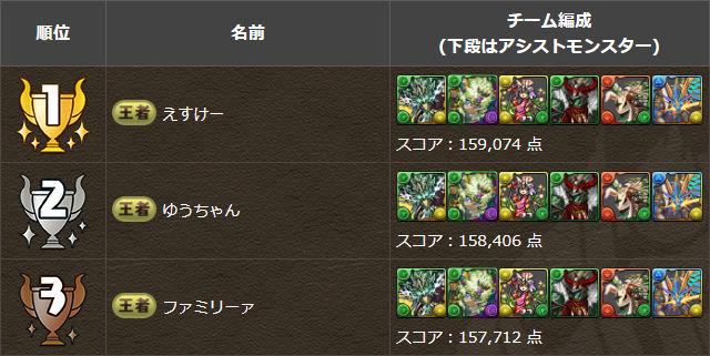 ハートドロップ杯　トップ3