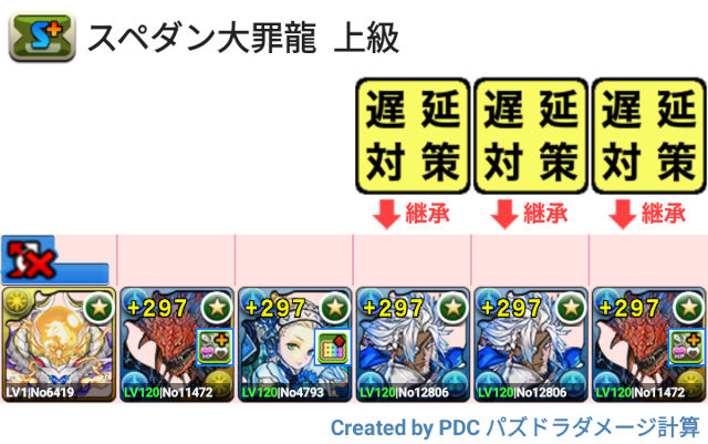 大罪龍と鍵の勇者　上級　ネロミェールパ