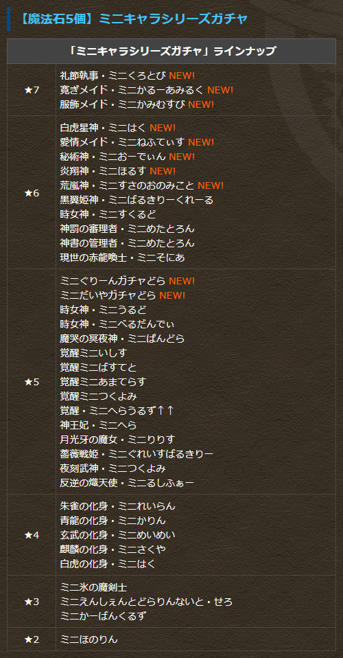 「ミニキャラシリーズガチャ」登場！