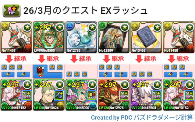 3月クエスト EXラッシュ オーディン＆フリッグパ