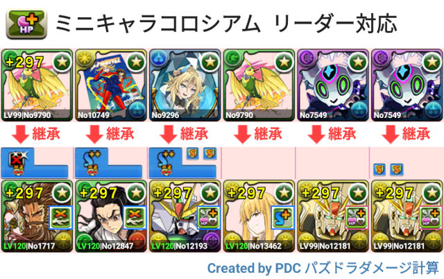 ミニキャラコロシアム　F91周回パ