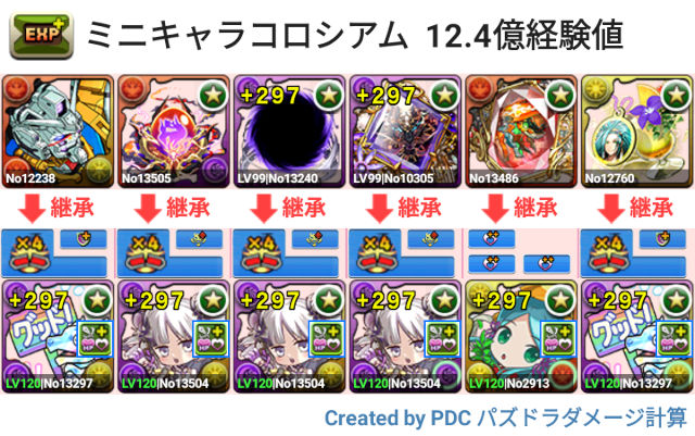 ミニキャラコロシアム　12.4億経験値