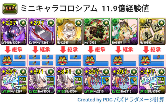 ミニキャラコロシアム　11.9億経験値