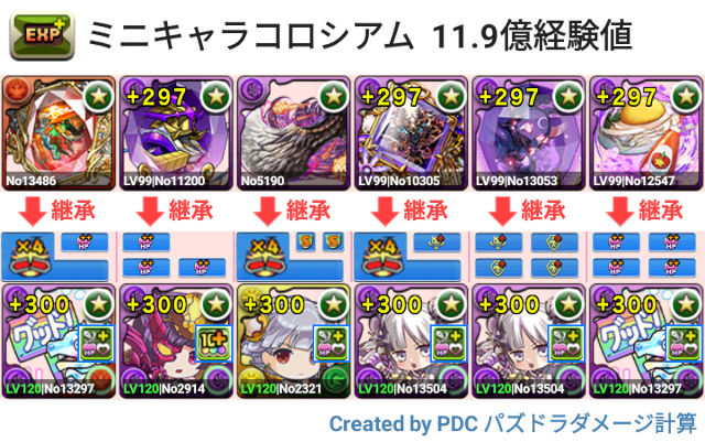 ミニキャラコロシアム　11.9億経験値２