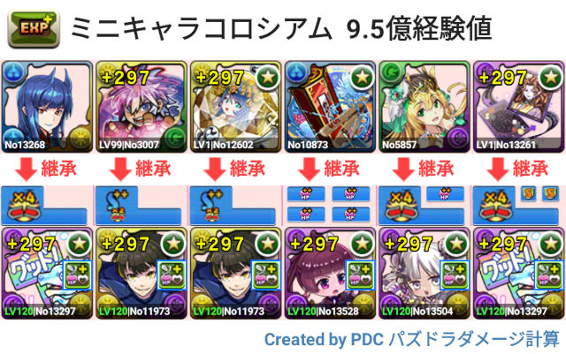 ミニキャラコロシアム　9.5億経験値