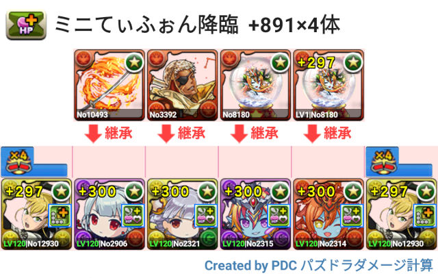 ミニてぃふぉん降臨　4体育成　キコル周回パ