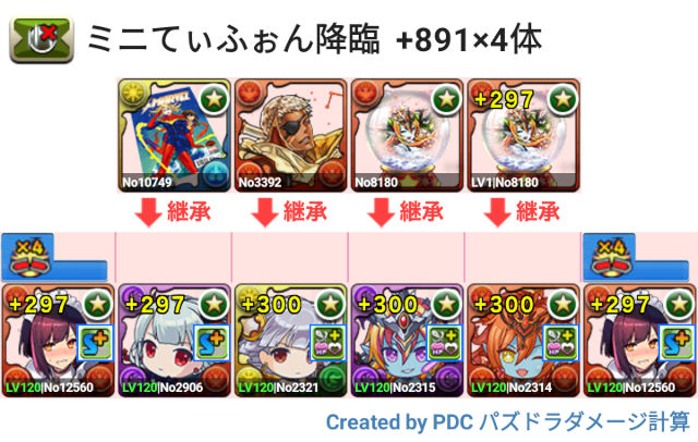 ミニてぃふぉん降臨　4体育成　メイドセイナ周回パ