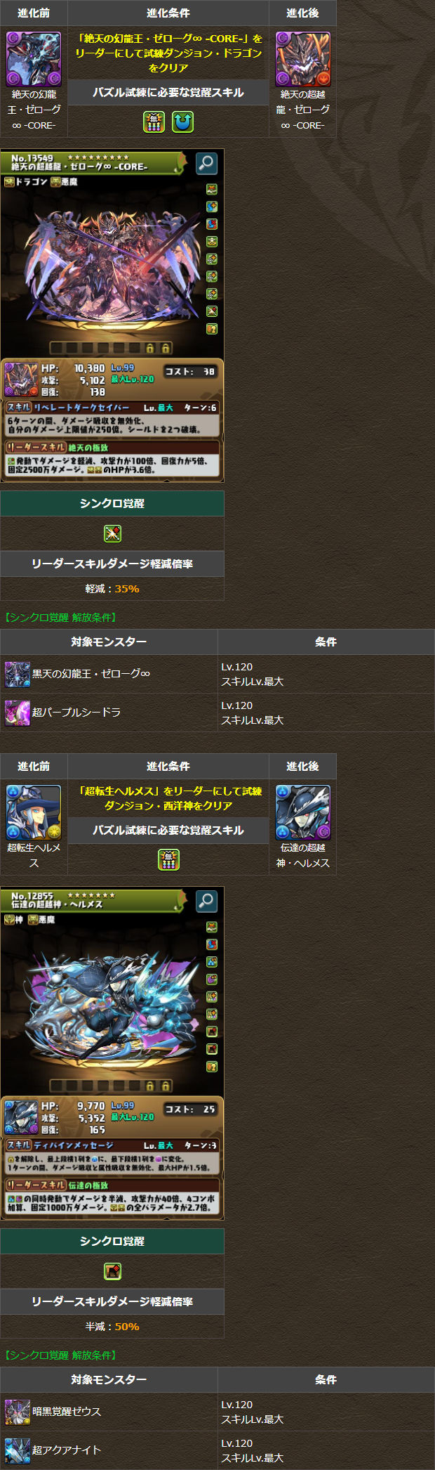 新たな試練進化が可能なモンスター