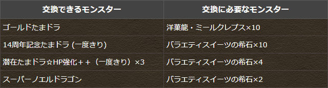 モンスター交換所イベント開催！