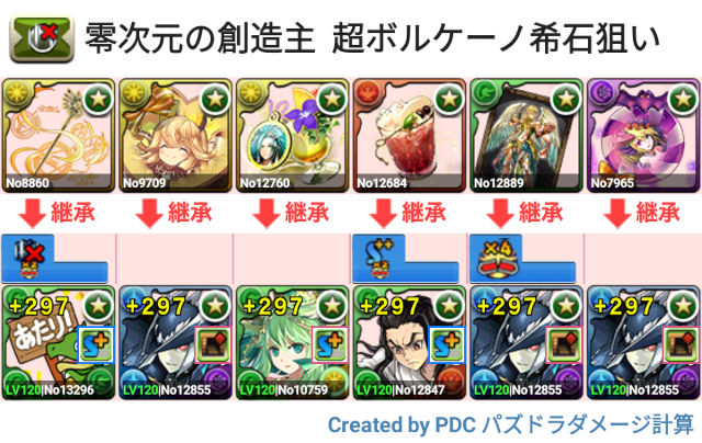 零次元の創造主　試練ヘルメス周回パ