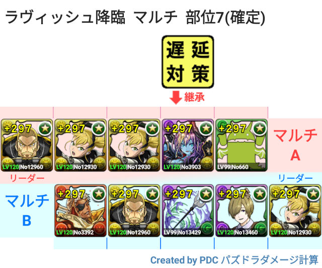 ラヴィッシュ降臨　マルチ　キコル周回パ