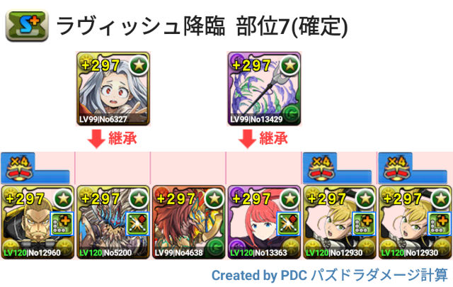 ラヴィッシュ降臨　キコル周回パ