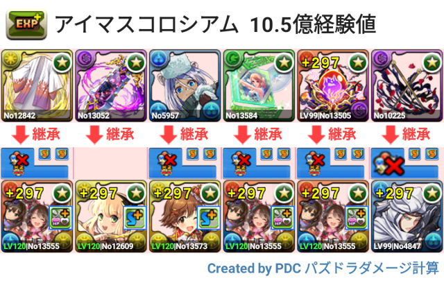 アイマスコロシアム 10.5億経験値