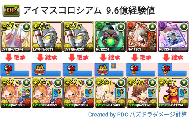 アイマスコロシアム 9.6億経験値
