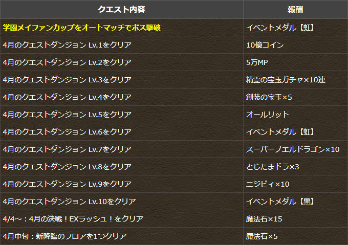 「4月のクエスト」開催!