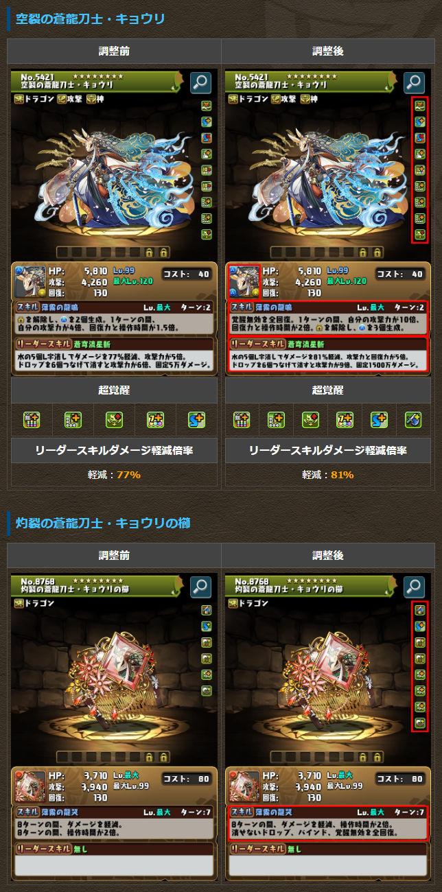 キョウリの能力調整