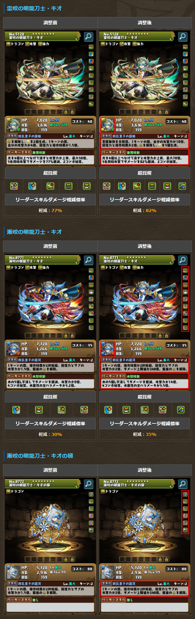 キオの能力調整