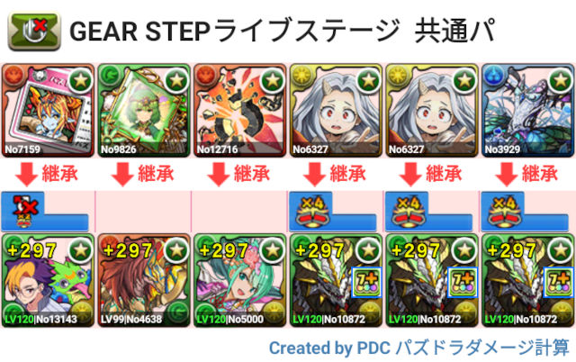 GEAR STEPライブステージ　正月ノルディス周回パ