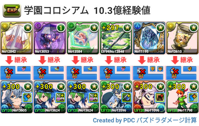 学園コロシアム 10.3億経験値1