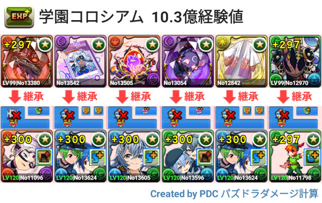 学園コロシアム 10.3億経験値2