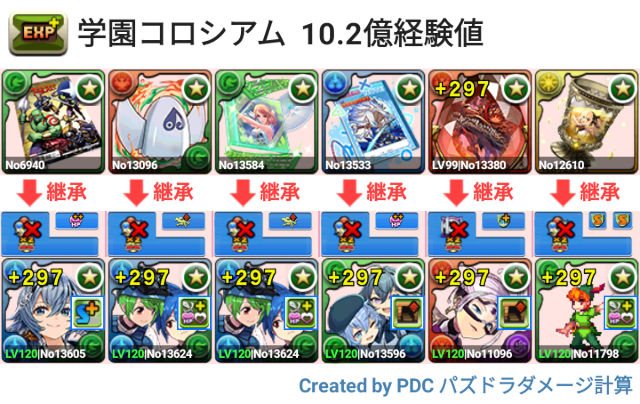 学園コロシアム 10.2億経験値1