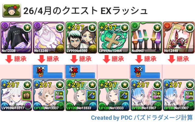 4月クエスト EXラッシュ レムラムパ