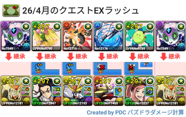 4月クエスト EXラッシュ F91パ