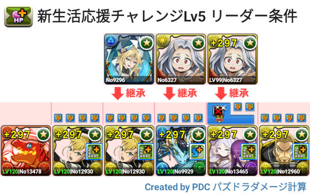 新生活応援チャレンジ　Lv5　キコルパ